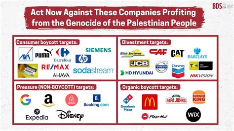 List of organizations that have endorsed the BDS movement.